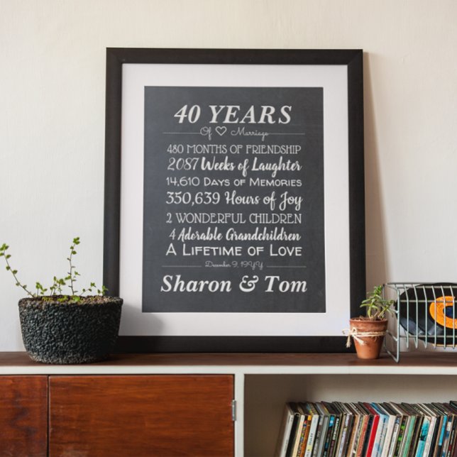 Personalized Chalk Wedding Anniversary Milestones Poster (Creator Uploaded)
