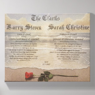 Personalized Couples Name Meaning Canvas Photo Tile