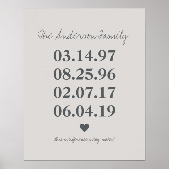 Personalized Family Birthdate Milestone Birthday Poster (Front)