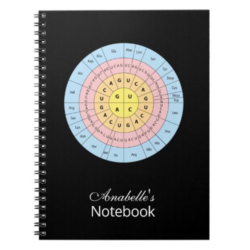 Personalized Genetic Code Notebook
