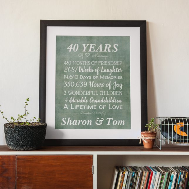 Personalized Green Wedding Anniversary Milestones Poster (Creator Uploaded)