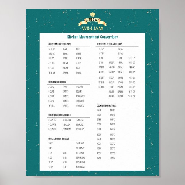 Personalized Kitchen measurement conversion chart  (Front)