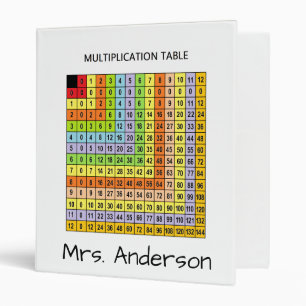 Personalized "Multiplication Chart" 3 Ring Binder