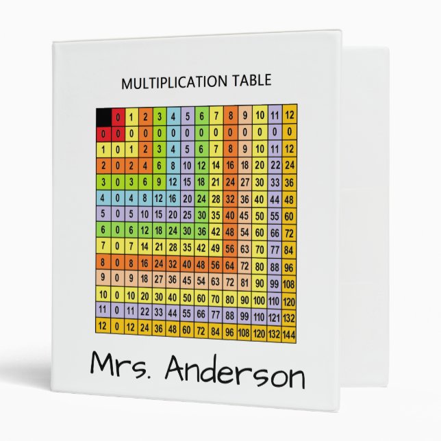 Personalized "Multiplication Chart" 3 Ring Binder (Front/Inside)