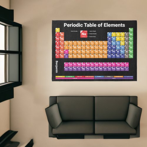 Personalized Periodic Table of Elements Rug