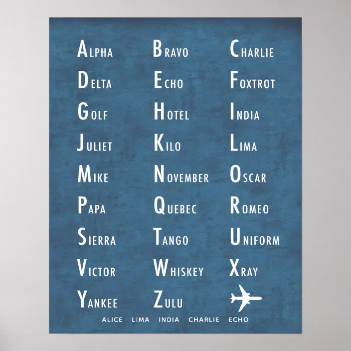 personalized phonetic military alphabet blue poster zazzle com