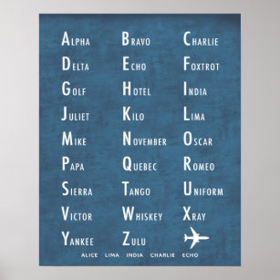 Personalized Phonetic Military Alphabet blue Poster