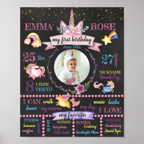 Personalized Unicorn First Birthday Poster
