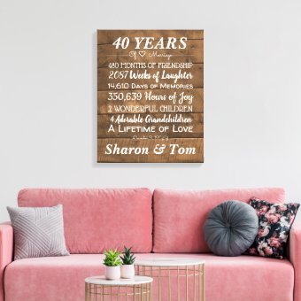 Personalized Wood Wedding Anniversary Milestones Canvas Print Zazzle   Personalized Wood Wedding Anniversary Milestones Canvas Print R56040aa36c9f4d4da779fdf10dd008ff Vgi01d Fpuod 340 