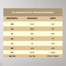 Personalpronomen - Poster