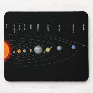 Perspective Solar System Mouse Pad