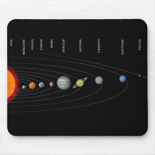 Perspective Solar System Mouse Pad (Front)