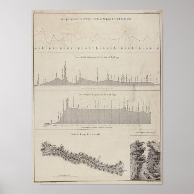 Peru 21 poster (Front)