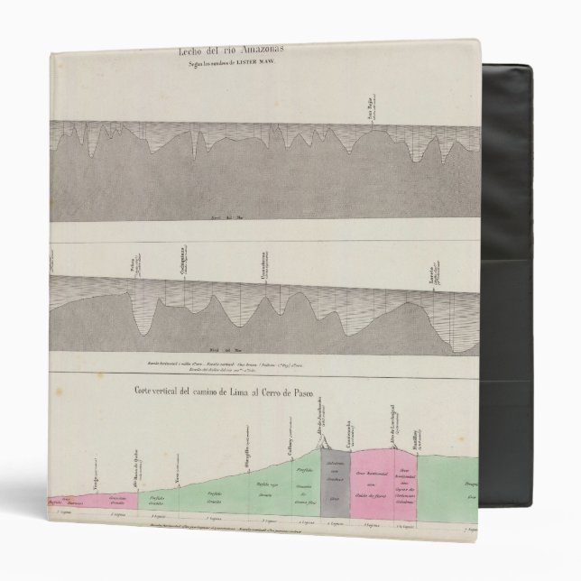 Peru 6 binder (Front/Inside)