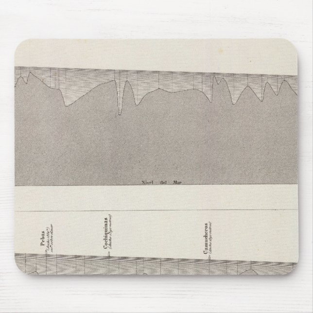 Peru 6 mouse pad (Front)