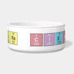 lectura cientifica  Pet Bowls