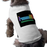 H                He
 LiBe          BC|N|OFNe
 NaMg          aLsIpS|ClAr
 KCasCtIvCrMnFeConIcUzNgAgEaSSeBrKr
 RbSrYZrNbMoTcRuRhPdAgCdInSnSbTeixE
 CsBa HfTaWReOsIrPtAuHgTlPbBipOaTrN
 FrRa RfDbSgbHhSmtDsRgCnUutFlUupLvUusUuo
 
 LaCePrndPmSmEuGdTbDyhOErTmYbLU
 aCThPaUNpPuAmCmBkCfEsfMmDnOlR  Pet Clothing