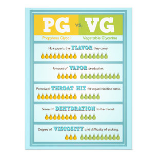 PG vs VG Infographic Photo Print