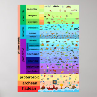 phanerozoic era poster