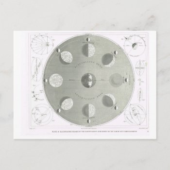 Phases And Orbits Of The Earth's Moon Postcard by windsorprints at Zazzle