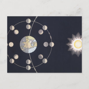 Phases of Moon with Earth & Sun, Vintage Astronomy Postcard