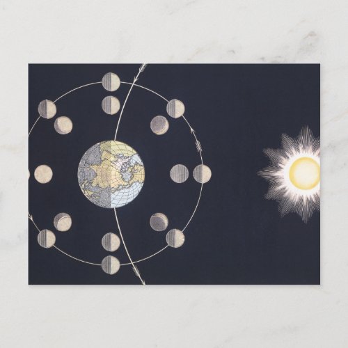 Phases of Moon with Earth  Sun Vintage Astronomy Postcard