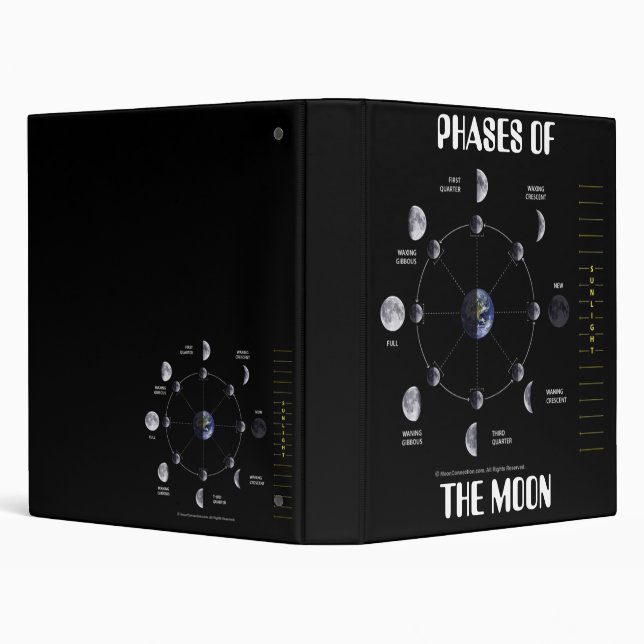 Phases Of The Moon Binder (Background)