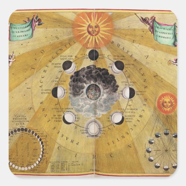 Phases of the Moon, from 'The Celestial Atlas Square Sticker (Front)