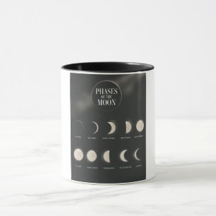 Phases of the Moon. Mug