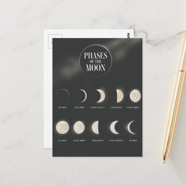 Phases of the Moon. Postcard (Front/Back In Situ)