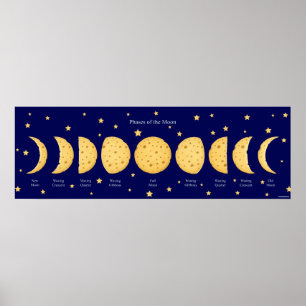 Phases of the Moon with Stars Cheese Lunar Chart