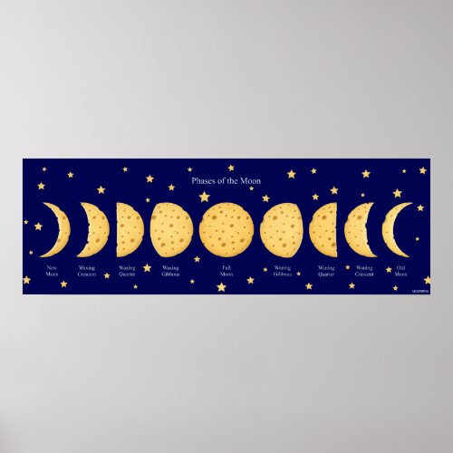 Phases of the Moon with Stars Cheese Lunar Chart