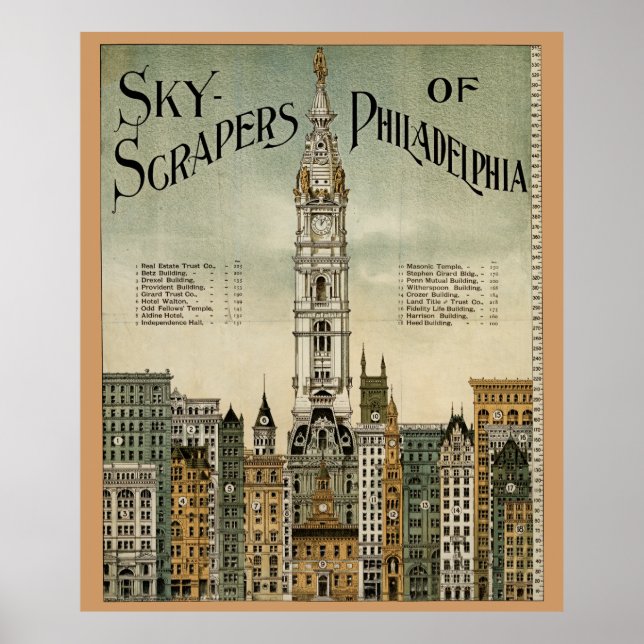 Philadelphia Skyscrapers (1898 Vintage Poster) Poster (Front)