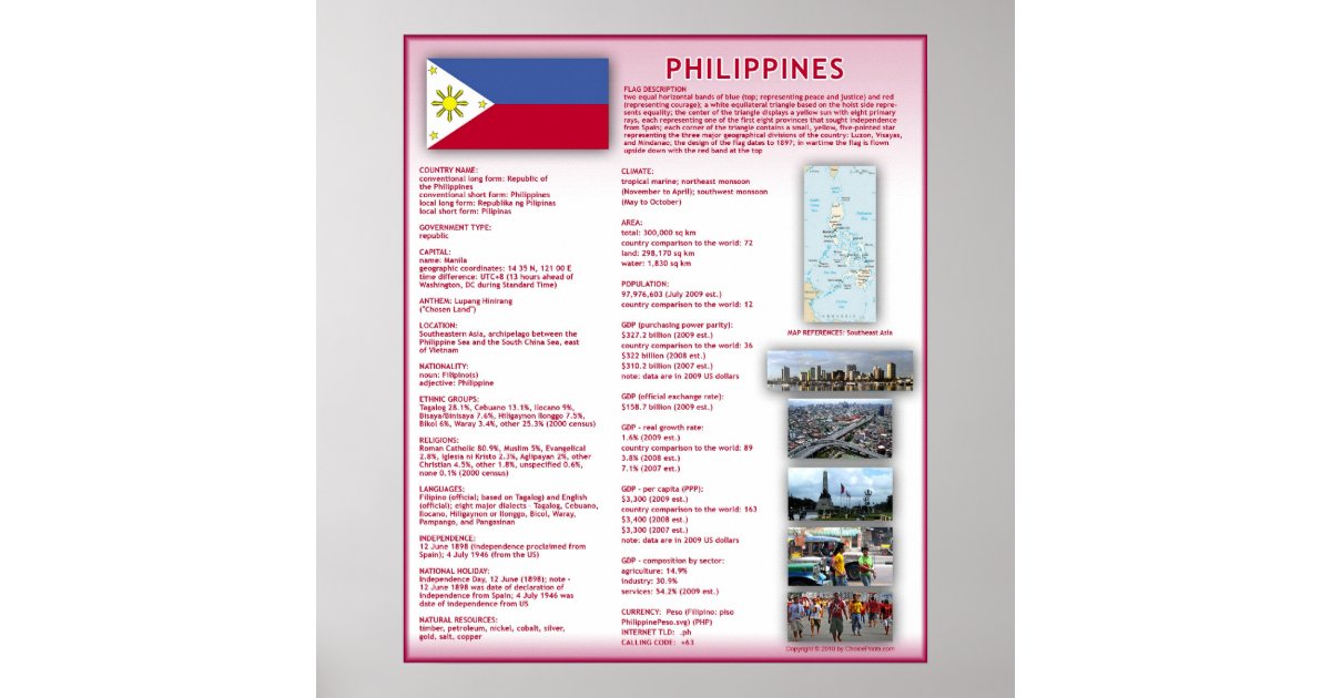 Philippines Poster | Zazzle.com