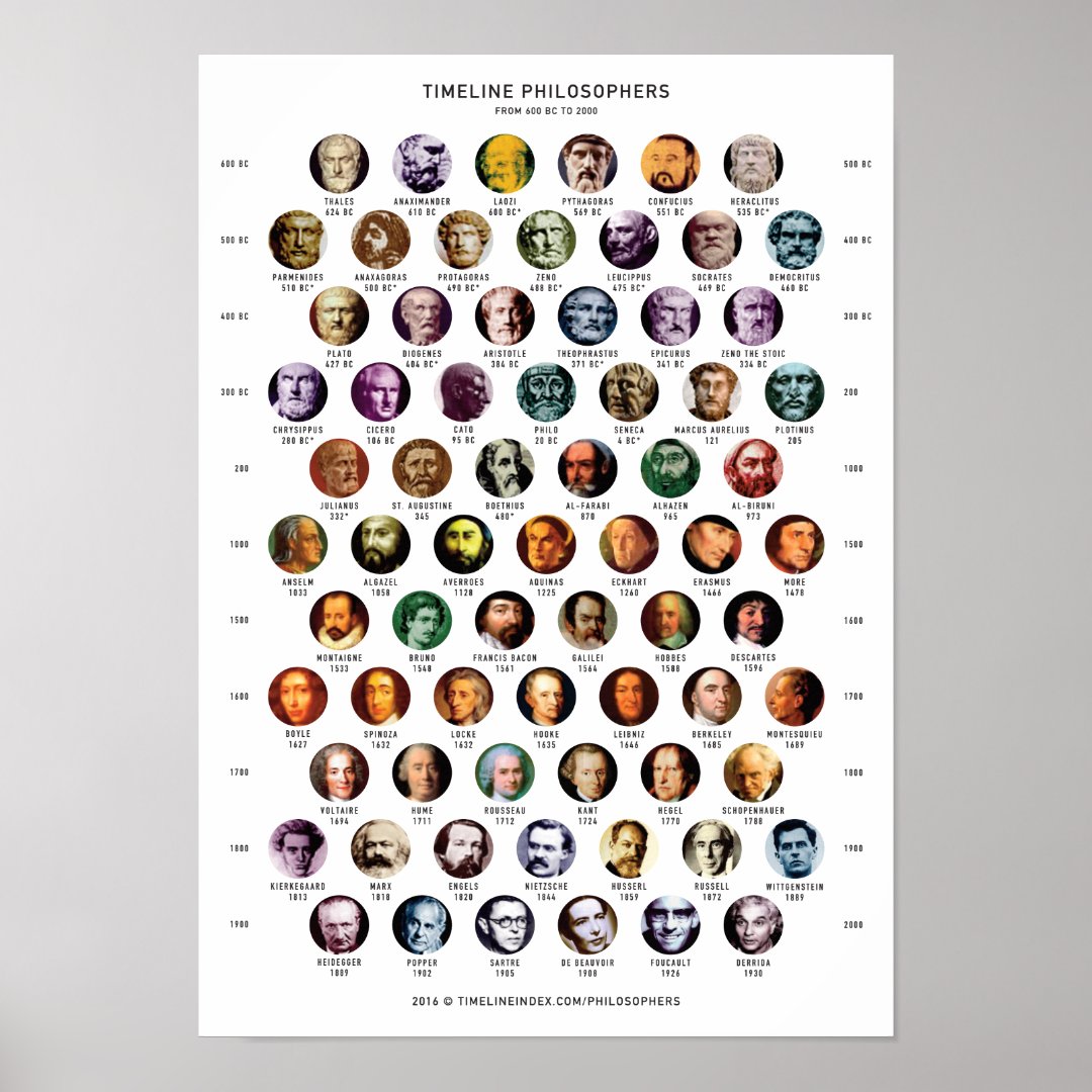 Philosophers Poster Zazzle