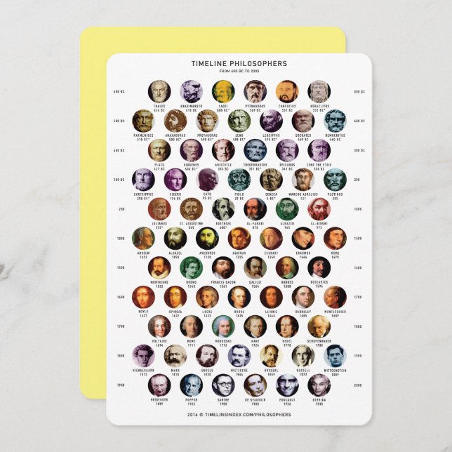 Philosophers Timeline Card (Front/Back)