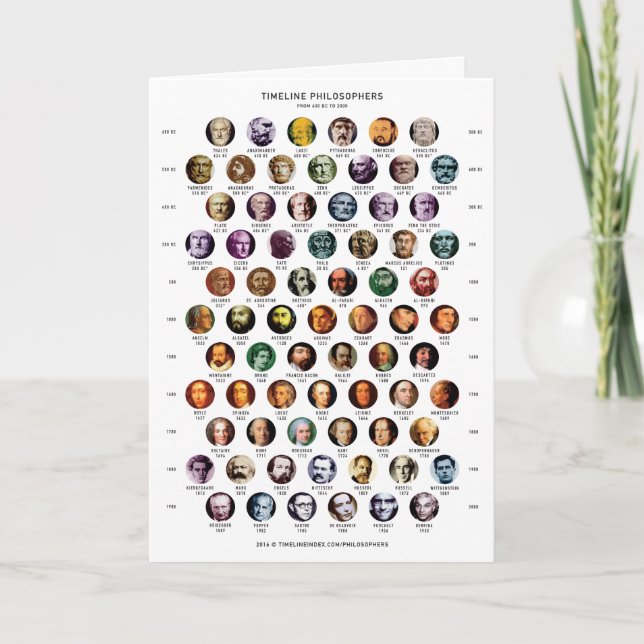 Philosophers Timeline Card Folded (Front)