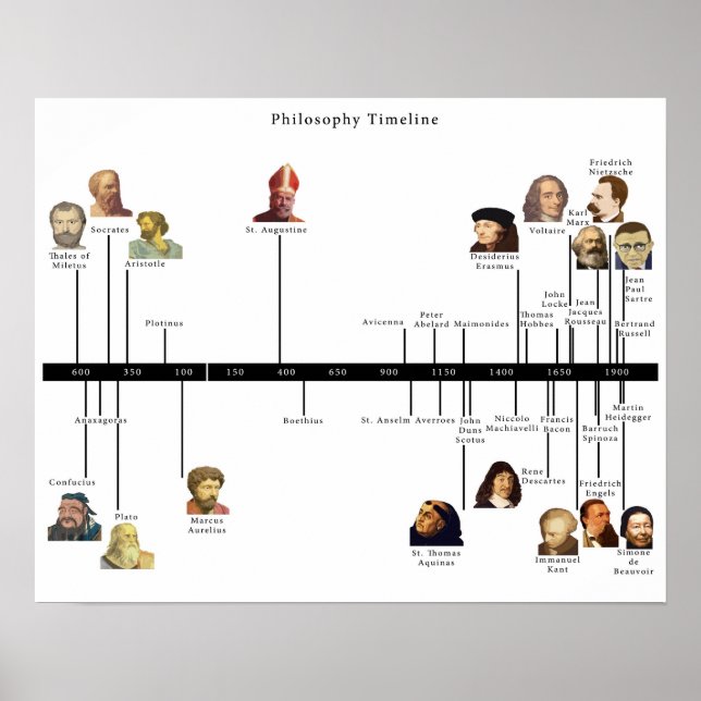 Philosophy Timeline Poster (Front)