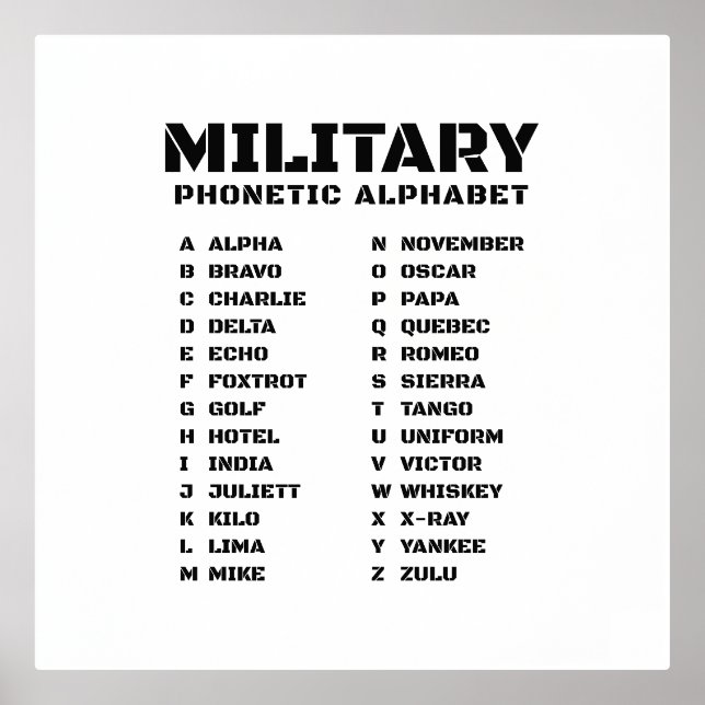 Phonetic Alphabet Military Chart (Front)