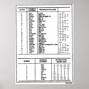 Phonetic Alphabet, Numbers Morse Code Chart Ham