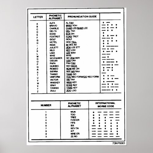 Phonetic Alphabet Numbers Morse Code Chart Ham