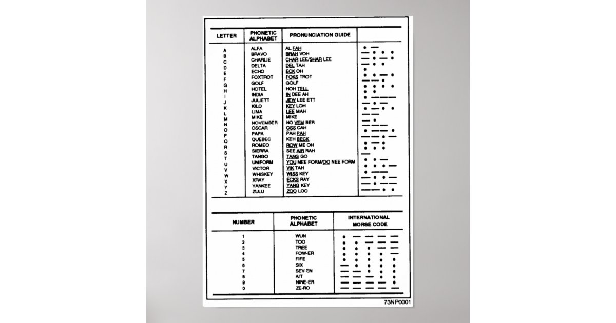 Phonetic Alphabet, Numbers Morse Code Chart Ham | Zazzle