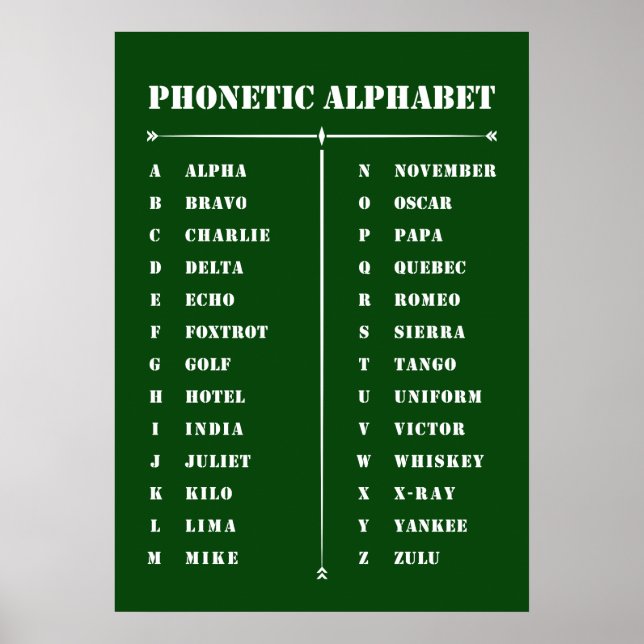 Phonetic Alphabet Poster (Front)