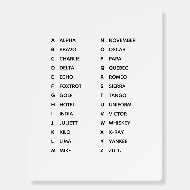 Phonetic Alphabet UK Foam Board (Front)