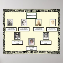 Photo Family Tree Vintage Swirl Border on Cream