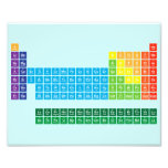 periodic  table  of  elements  Photo Prints