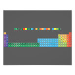 THE EXTENDED PERIODIC TABLE
 
 h                              he
 libe                        bc|n|ofne
 namg                        alsips|clar
 kca              sctivcrmnfeconicuzngageassebrkr
 rbsr              yzrnbmotcrurhpdagcdinsnsbteixe
 csbalaceprndpmsmeugdtbdyhoertmybluhftawreosirptauhgtlpbbipoatrn
 frraacthpaunppuamcmbkcfesfmmdnolrrfdbsgbhhsmtdsrgcnnhflmclvtsog  Photo Prints