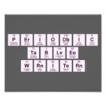 Periodic
 Table
 Writer  Photo Prints
