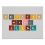 Periodic
 Table
 Writer  Photo Prints
