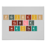 Periodic
 Table
 Writer  Photo Prints